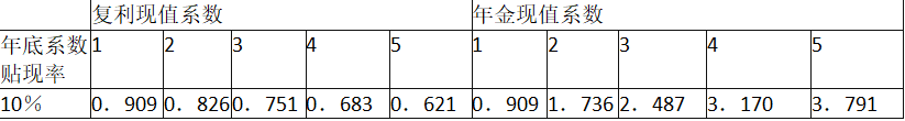 中级工商管理,章节练习,企业投融资决策及重组