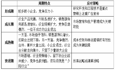 中级工商管理,章节练习,中级经济师《工商管理实务》企业战略与经营决策