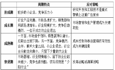 中级工商管理,章节练习,企业战略与经营决策