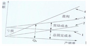 中级工商管理,章节练习,企业战略与经营决策
