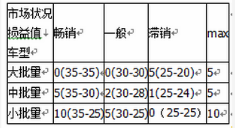 中级工商管理,章节练习,企业战略与经营决策