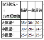 中级工商管理,章节练习,企业战略与经营决策