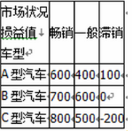 中级工商管理,章节练习,企业战略与经营决策