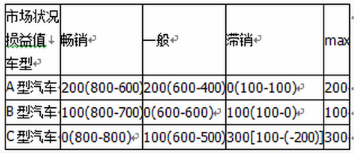 中级工商管理,章节练习,中级经济师《工商管理实务》企业战略与经营决策