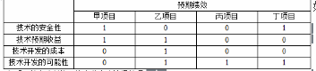 中级工商管理,章节练习,技术创新管理