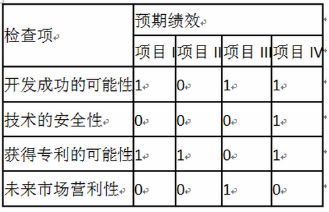 中级工商管理,章节练习,技术创新管理