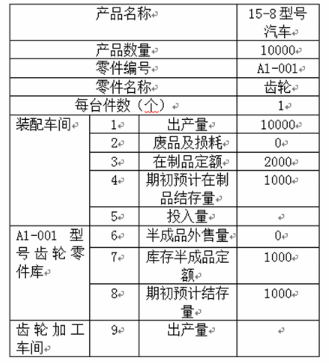 中级工商管理,章节练习,生产管理