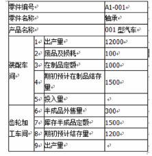 中级工商管理,章节练习,生产管理