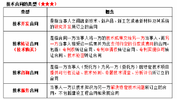 中级工商管理,章节练习,中级经济师工商管理