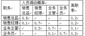 中级工商管理,章节练习,人力资源规划与薪酬管理