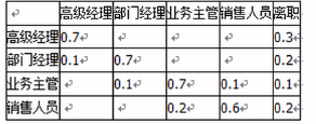 中级工商管理,章节练习,人力资源规划与薪酬管理