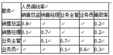 中级工商管理,章节练习,人力资源规划与薪酬管理