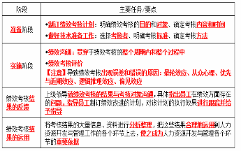 中级工商管理,章节练习,中级经济师工商管理