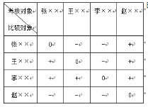 中级工商管理,章节练习,人力资源规划与薪酬管理