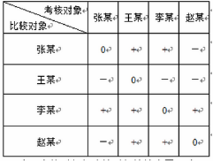 中级工商管理,章节练习,人力资源规划与薪酬管理