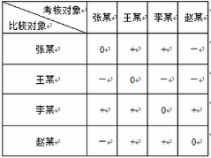 中级工商管理,章节练习,人力资源规划与薪酬管理