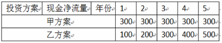 中级工商管理,章节练习,企业投融资决策及重组