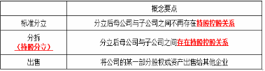 中级工商管理,章节练习,企业投融资决策及重组