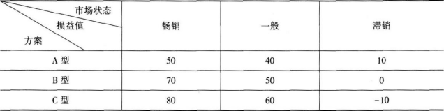 中级工商管理,模拟考试,2021年中级经济师考试《工商管理实务》模考试卷1