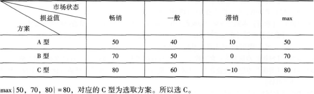 中级工商管理,专项训练,中级经济师《工商管理实务》高分