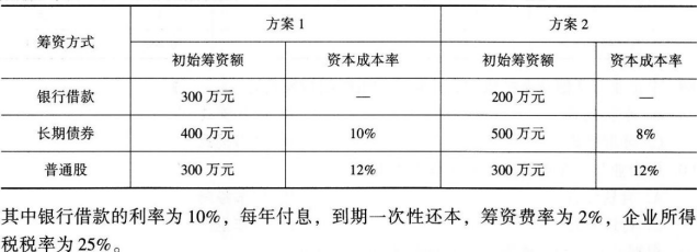 中级工商管理,模拟考试,2021年中级经济师考试《工商管理实务》模考试卷1