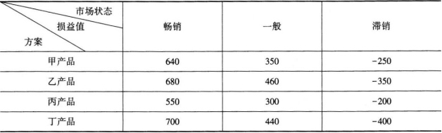 中级工商管理,模拟考试,2021年中级经济师考试《工商管理实务》模考试卷2