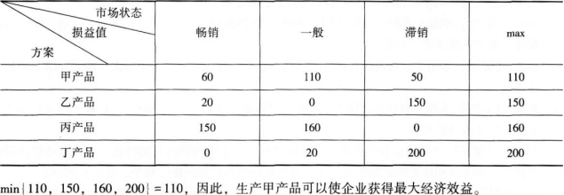 中级工商管理,专项练习,中级经济师《工商管理实务》预测