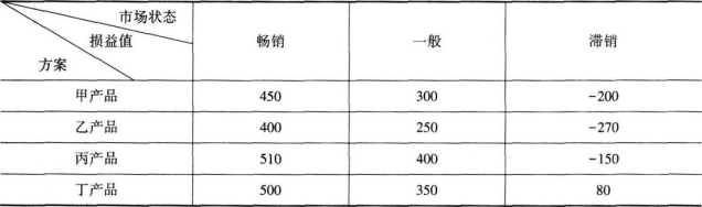 中级工商管理,模拟考试,2021年中级经济师考试《工商管理实务》模考试卷2