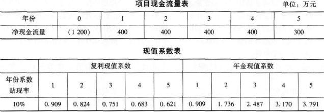 中级工商管理,模拟考试,2021年中级经济师考试《工商管理实务》模考试卷2