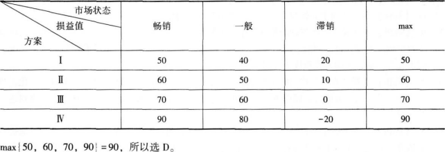 中级工商管理,模拟考试,2021年中级经济师考试《工商管理实务》模考试卷2