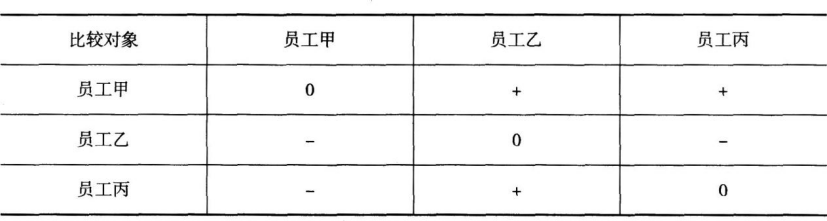 中级工商管理,模拟考试,2021年中级经济师考试《工商管理实务》模考试卷2