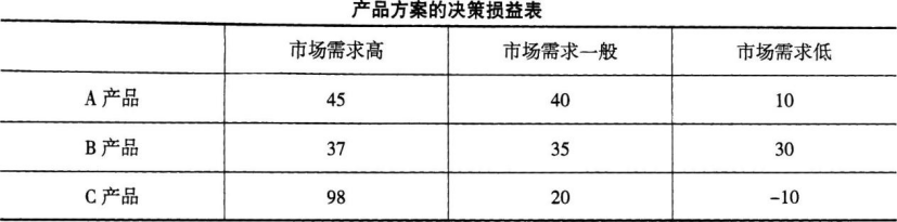 中级工商管理,点睛提分卷,2021年中级经济师考试《工商管理实务》点睛提分卷2