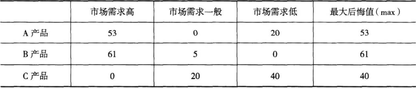 中级工商管理,章节练习,中级经济师工商管理6