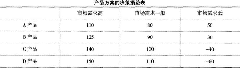 中级工商管理,点睛提分卷,2021年中级经济师考试《工商管理实务》点睛提分卷2