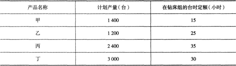 中级工商管理,点睛提分卷,2021年中级经济师考试《工商管理实务》点睛提分卷2