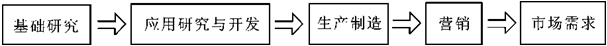 中级工商管理,预测试卷,2021年中级经济师考试《工商管理实务》名师预测卷1