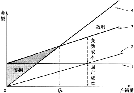 中级工商管理,专项训练,中级经济师《工商管理实务》预测题