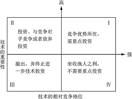中级工商管理,专项练习,中级经济师《工商管理实务》预测