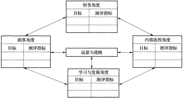 中级工商管理,点睛提分卷,2021年中级经济师考试《工商管理实务》点睛提分卷1