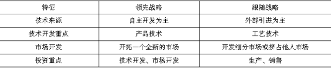 中级工商管理,章节练习,中级经济师工商管理6
