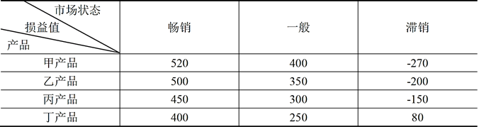 中级工商管理,点睛提分卷,2021年中级经济师考试《工商管理实务》点睛提分卷1