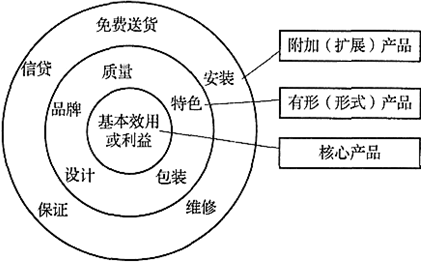中级工商管理,点睛提分卷,2021年中级经济师考试《工商管理实务》点睛提分卷1