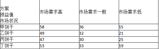 中级工商管理,历年真题,2020年11