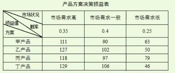 中级工商管理,历年真题,2020年11