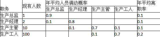 中级工商管理,历年真题,2020年11