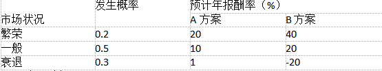 中级工商管理,历年真题,2020年11