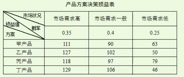 中级工商管理,真题章节,企业战略与经营决策