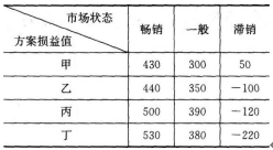 中级工商管理,真题章节,企业战略与经营决策