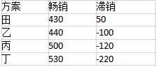 中级工商管理,真题章节,中级经济师《工商管理实务》