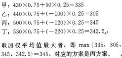 中级工商管理,真题章节,中级经济师《工商管理实务》
